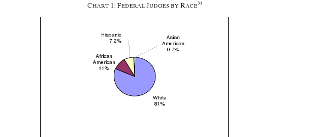 Race
