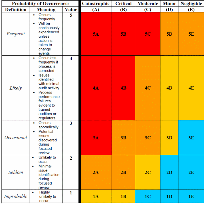 Quantitative risk identification method.