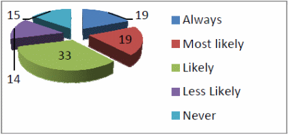 Privacy Concerns concerning Social Media.