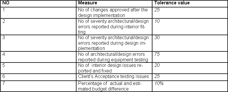 Quality Metrics