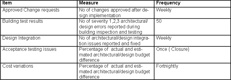 Quality Assurance Audit