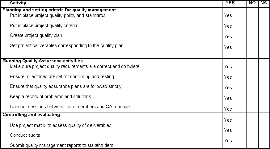 Quality Assurance Check List