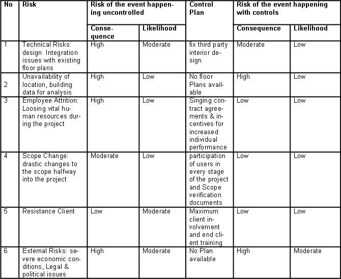 Project Management Plan: Telstra and Cara IPM Essay Example (Free)