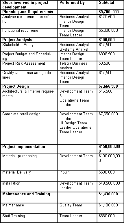 Cost Control