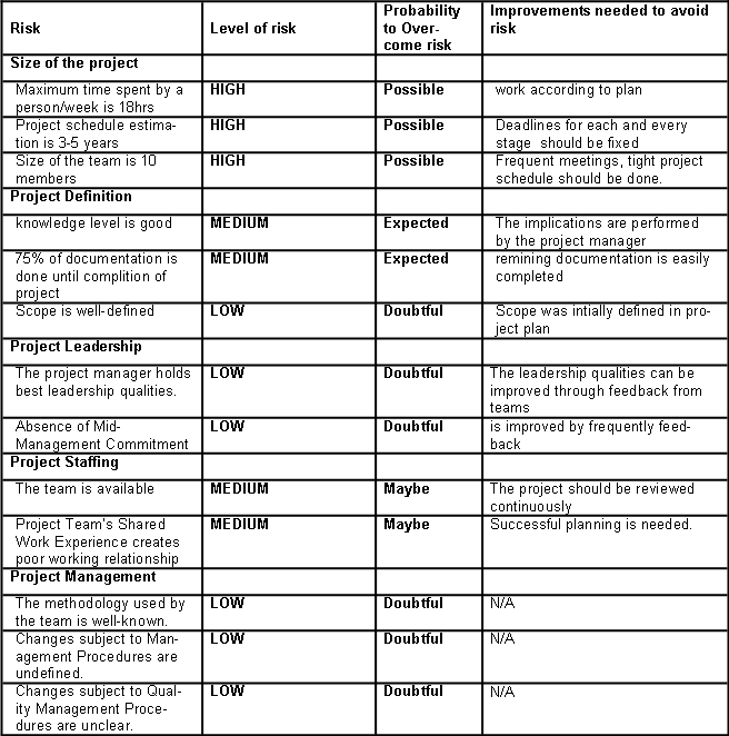 Risk Monitoring and Control