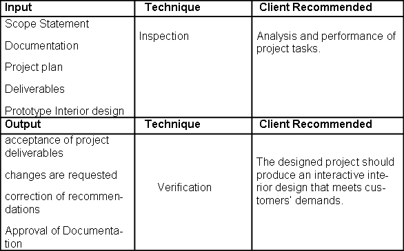 Scope Verification