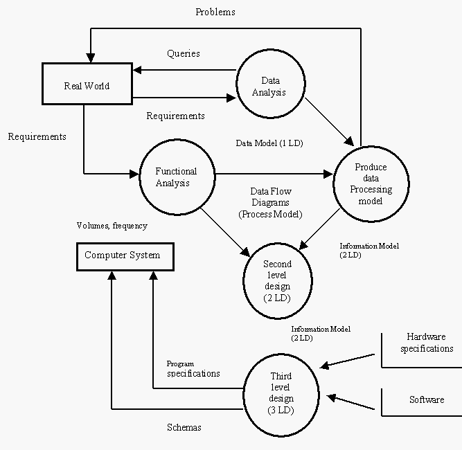 Modeling of an ERP System that is most appropriate for Tech Lab Incorporation