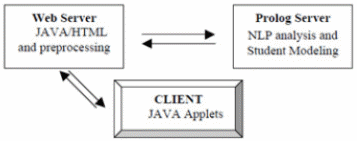 German tutor frameworks.