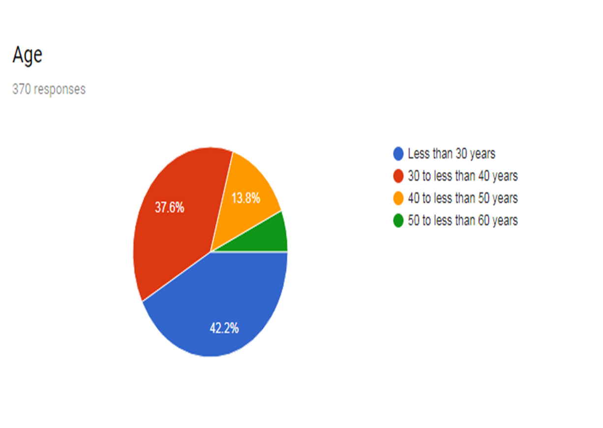 Hotel Booking Age Limit