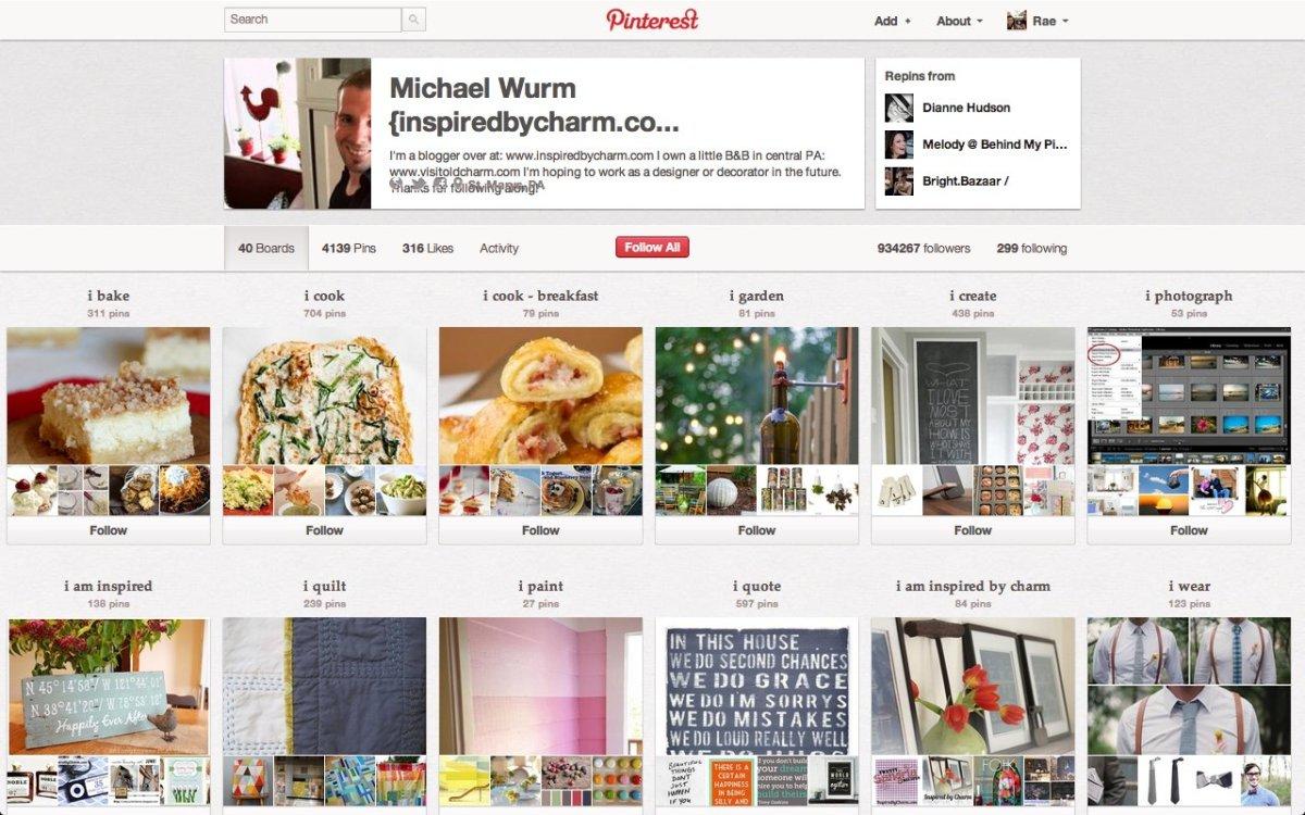 Pinterest: Social Media Analysis Essay Example (Free)