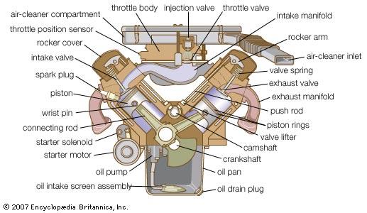 Gasoline engine.