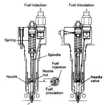 Diesel engine.