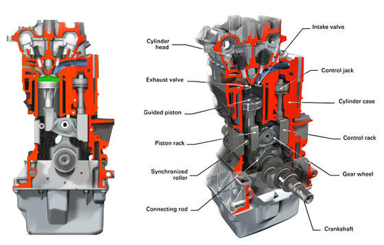 Gas engine.