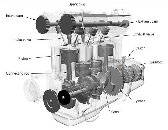 Diesel engine.