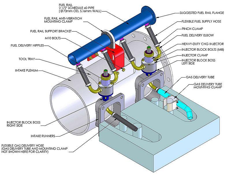 Dual Fuel engines.