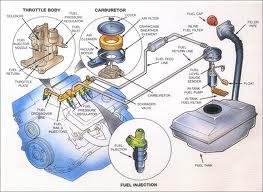 Petrol engine.