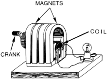 Ccoil and magneto ignition system.