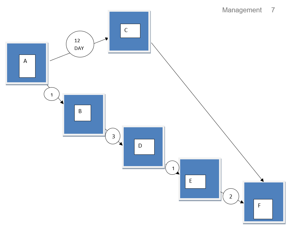 Network diagram