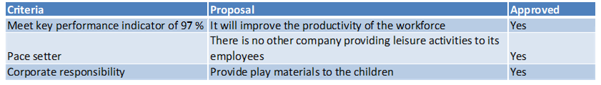 Project Selection Model