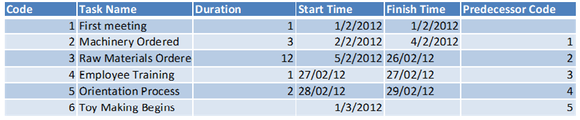 Structure (WBS) for ABC Ltd Company