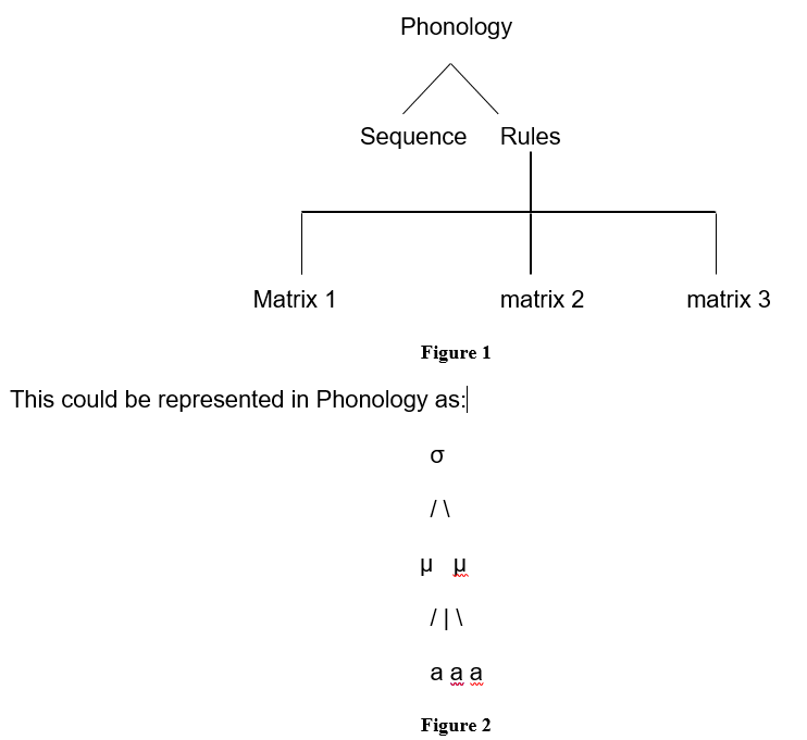 Phonology