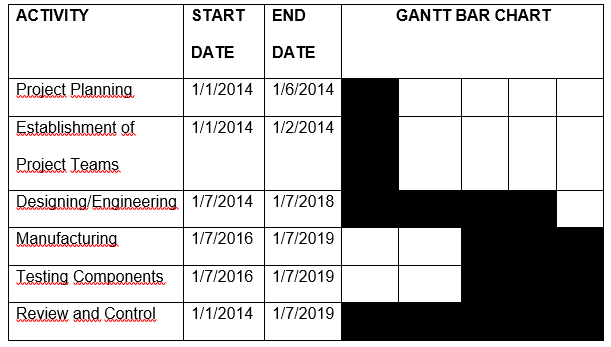 Gantt Chart for Vis-Hawal.