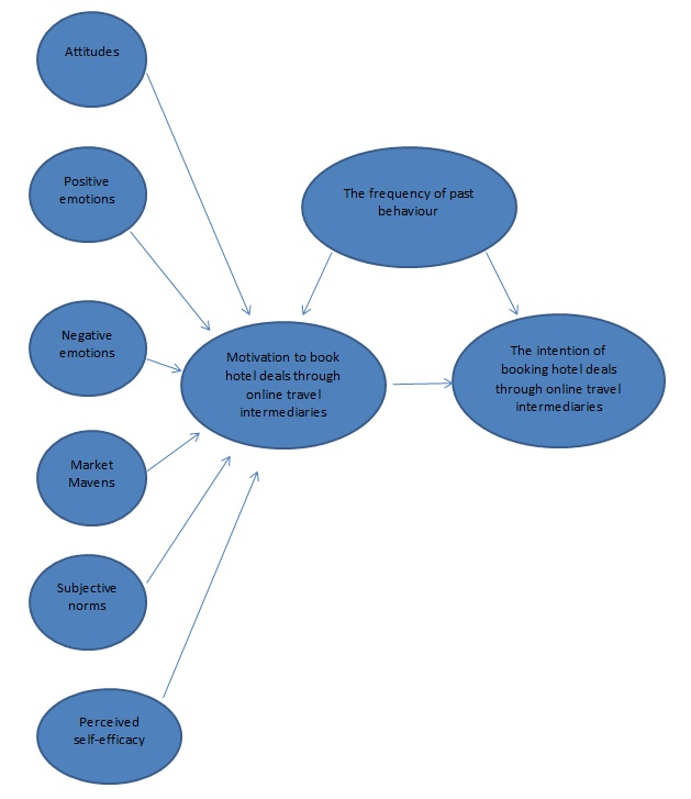 Conceptual Framework.