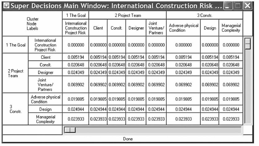 International construction risk