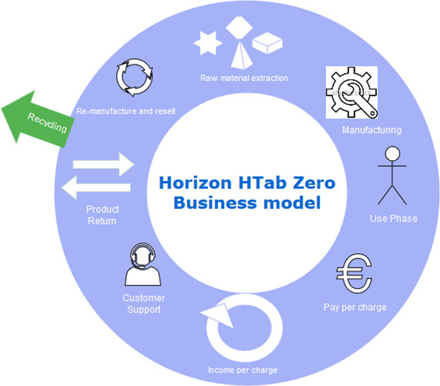 Horizon H-Tab Zero Business Model