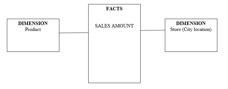 Data cube for second hand cars in the UAE.