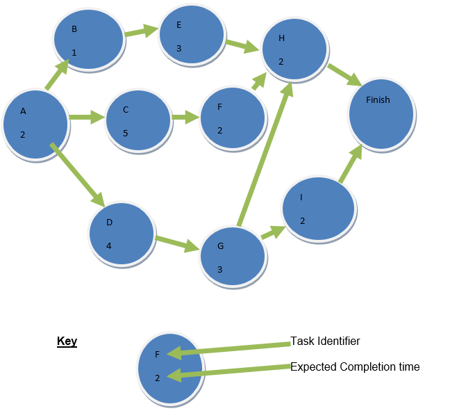 Critical Analysis Path