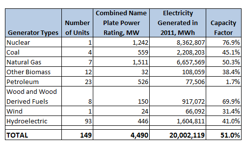 Energy sources’ capacity in New Hampshire, U.S