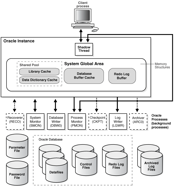 Determine Infrastructure Requirements