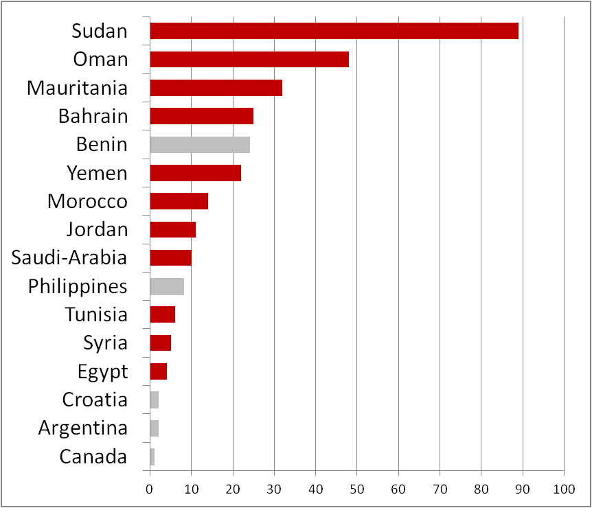 Administrative costs as a percentage of total spending