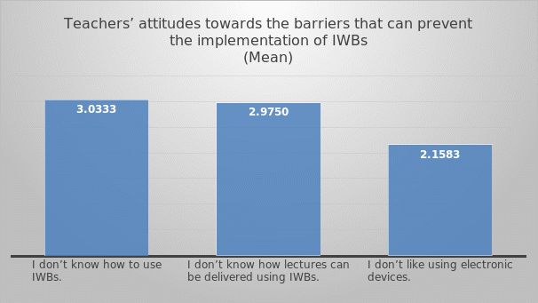 identifies major barriers to the implementation of IWBs. 