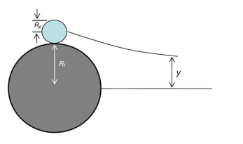 The depiction interception efficiency