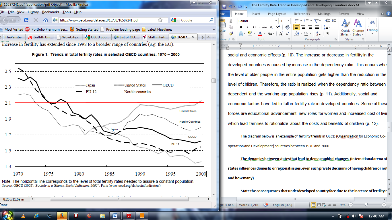 Fertility trends in OECD