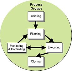 Process groups