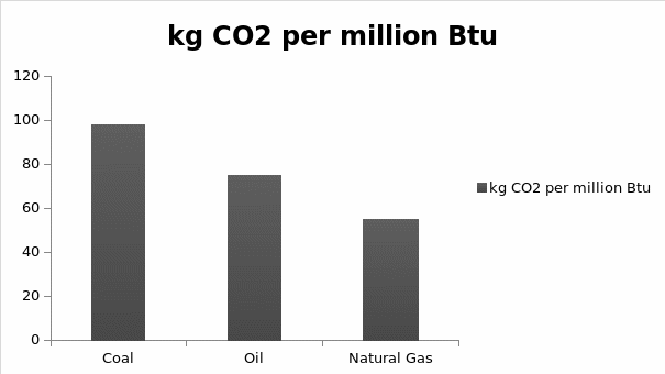 Carbon Content of Fuels.