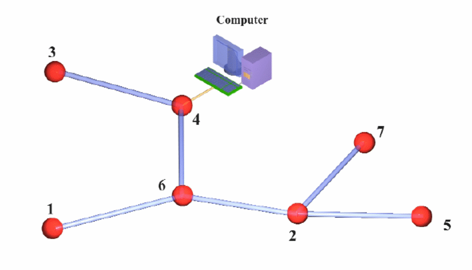  Host PC and nodes for measuring the time interval between the nodes. 