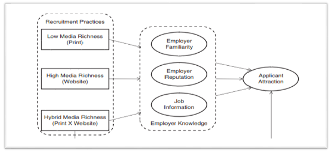 Social media and HRM