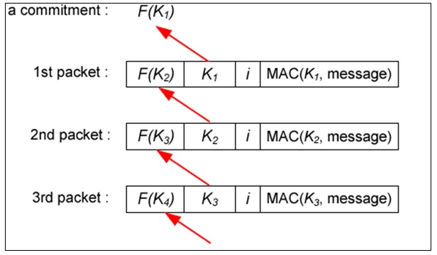 any attack based on an already spoofed packet