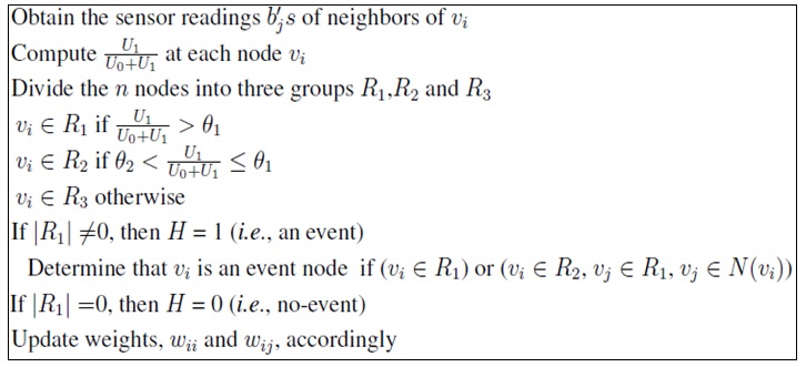 The malicious node detection scheme is summarized in the following pseudo-code.