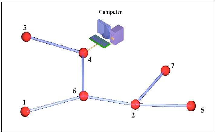 Host PC and nodes for measuring the time interval between the nodes.