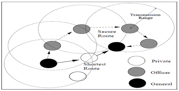 battlefield communication using SAR