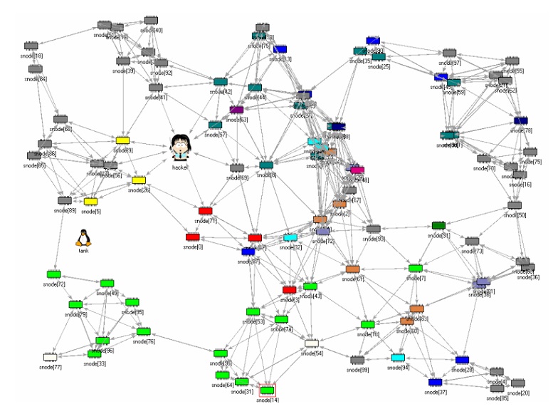 Typical interconnection and communication between the nodes in the WSN.