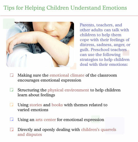 Tips for helping children understand emotions.
