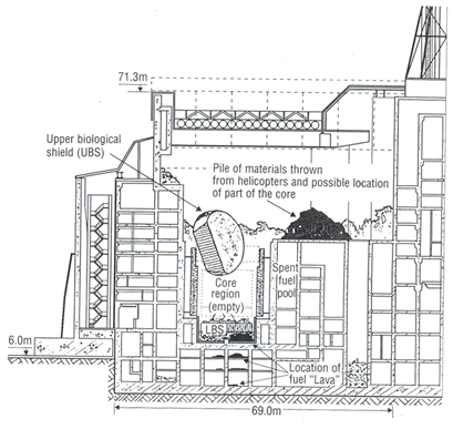 The damaged Chernobyl unit 4 reactor building.