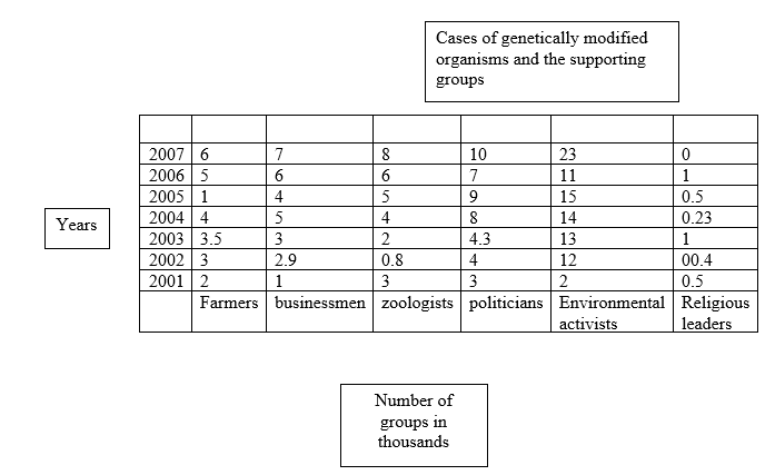 Findings (responds to the above sub-problems and the research outcomes)