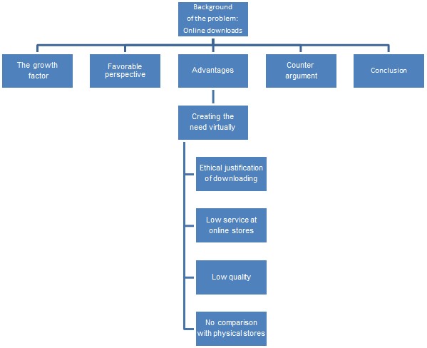 Argument Map